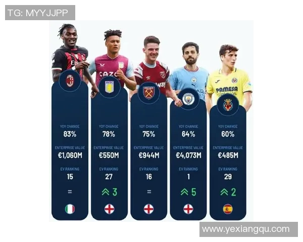 足球明星的年收入揭秘及其背后的商业价值分析